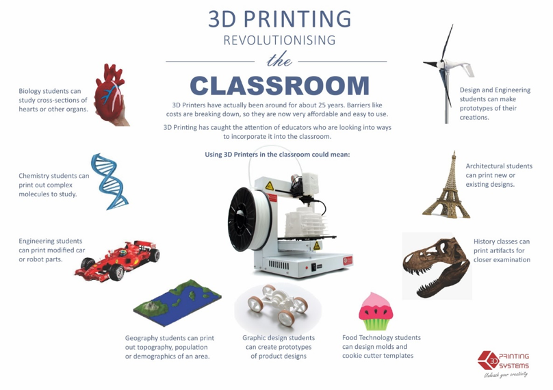 How Is 3D Printing Making An Impact On Education Magigoo